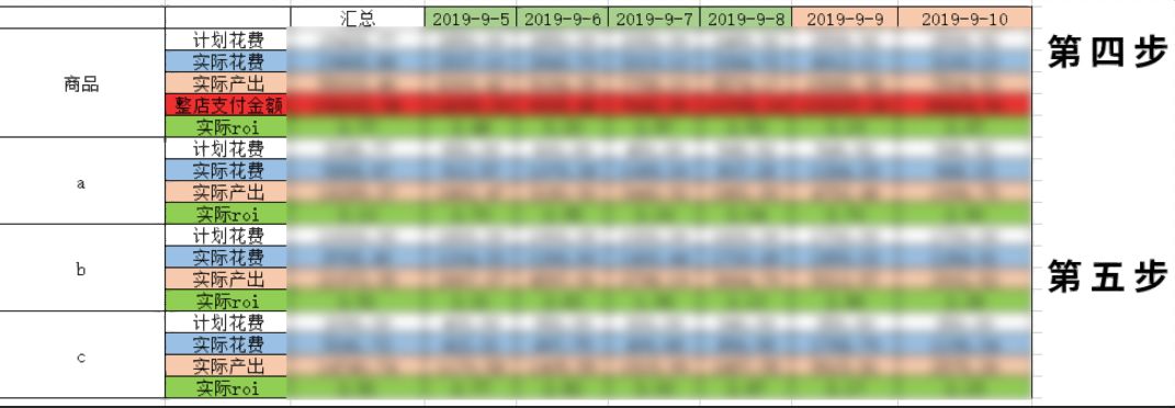 双12营销引流方案,大促来临直通车如何高效引流