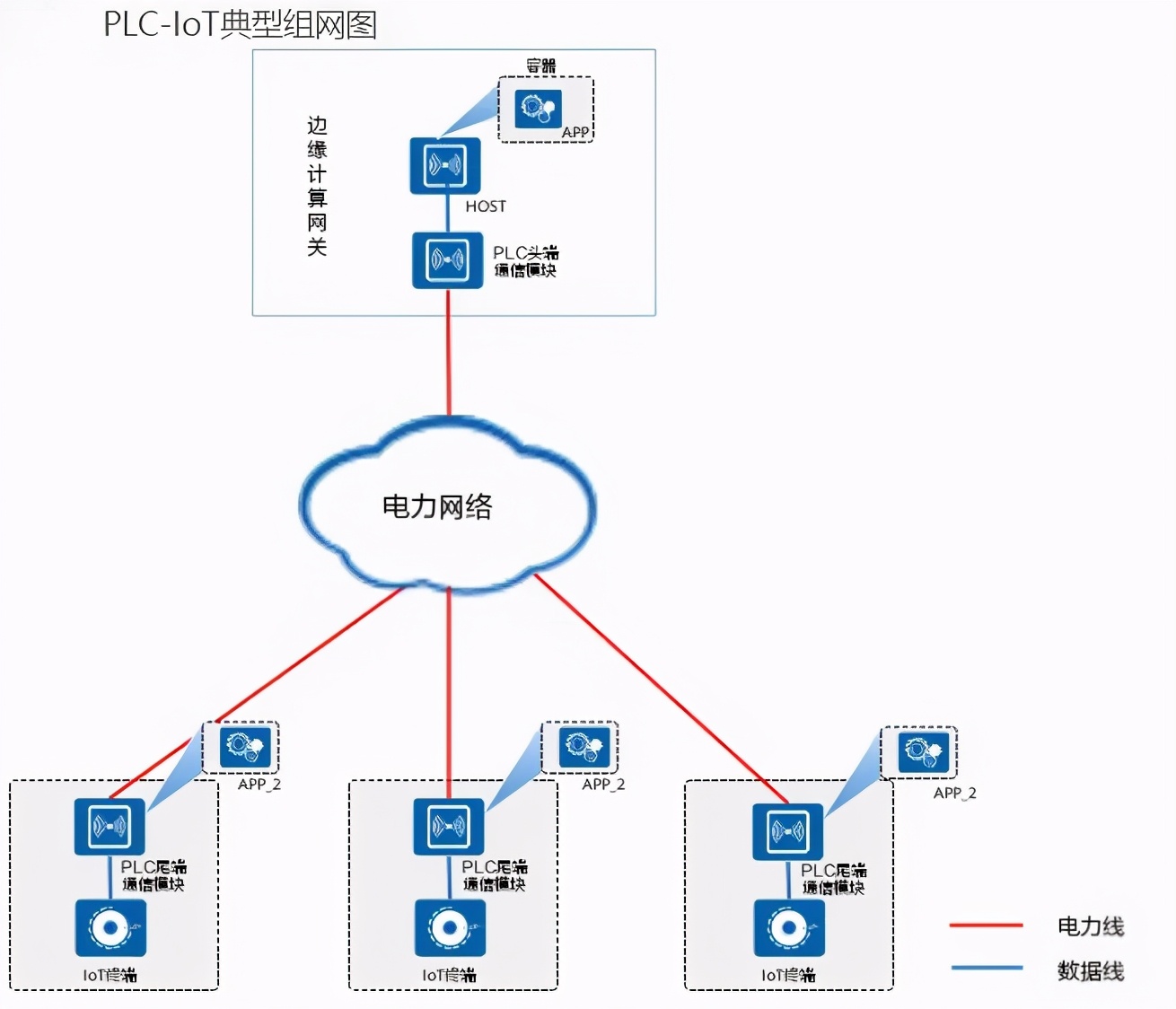 华为物联网平台布局,华为物联网核心技术