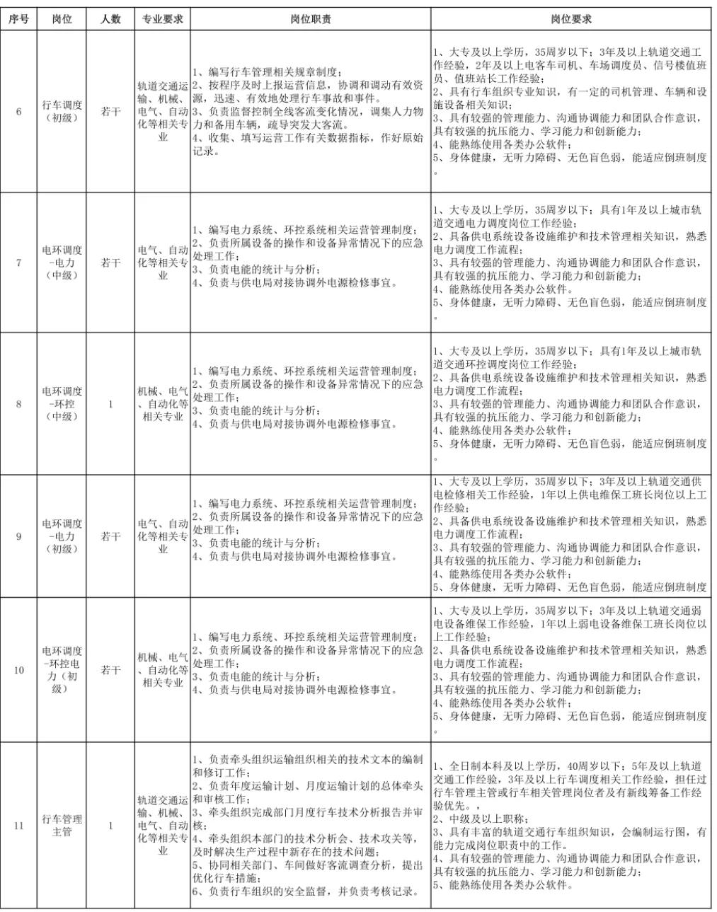 台州市城际铁路招聘,台州铁路每年招聘时间