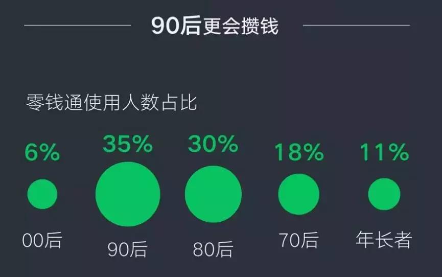 张小龙520红包视频,微信520红包张小龙
