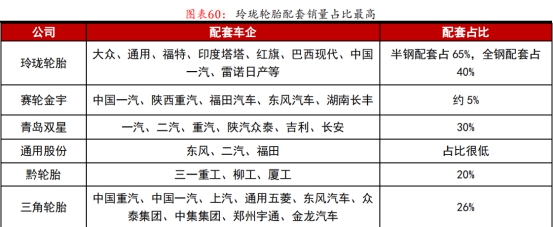 左手原配，右手备胎—玲珑轮胎还有多久能够挑战三巨头的霸主地位