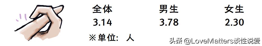 鎬т笌鐢熸畺鍋ュ悍璋冩煡缁撴灉,涓浗鐢熸畺鍋ュ悍璋冩煡鏁版嵁