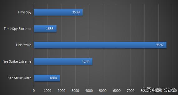 影驰显卡1650骁将,影驰gtx1650显卡什么水平