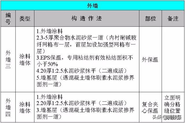 高层房屋建筑工程施工,高层住宅楼施工全过程记录
