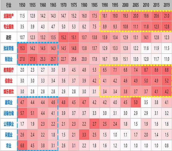 历史统计美股涨跌对a股的影响,从美股看a股