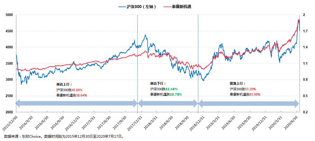 泰康基金桂跃强,泰康资管1月份投资业绩