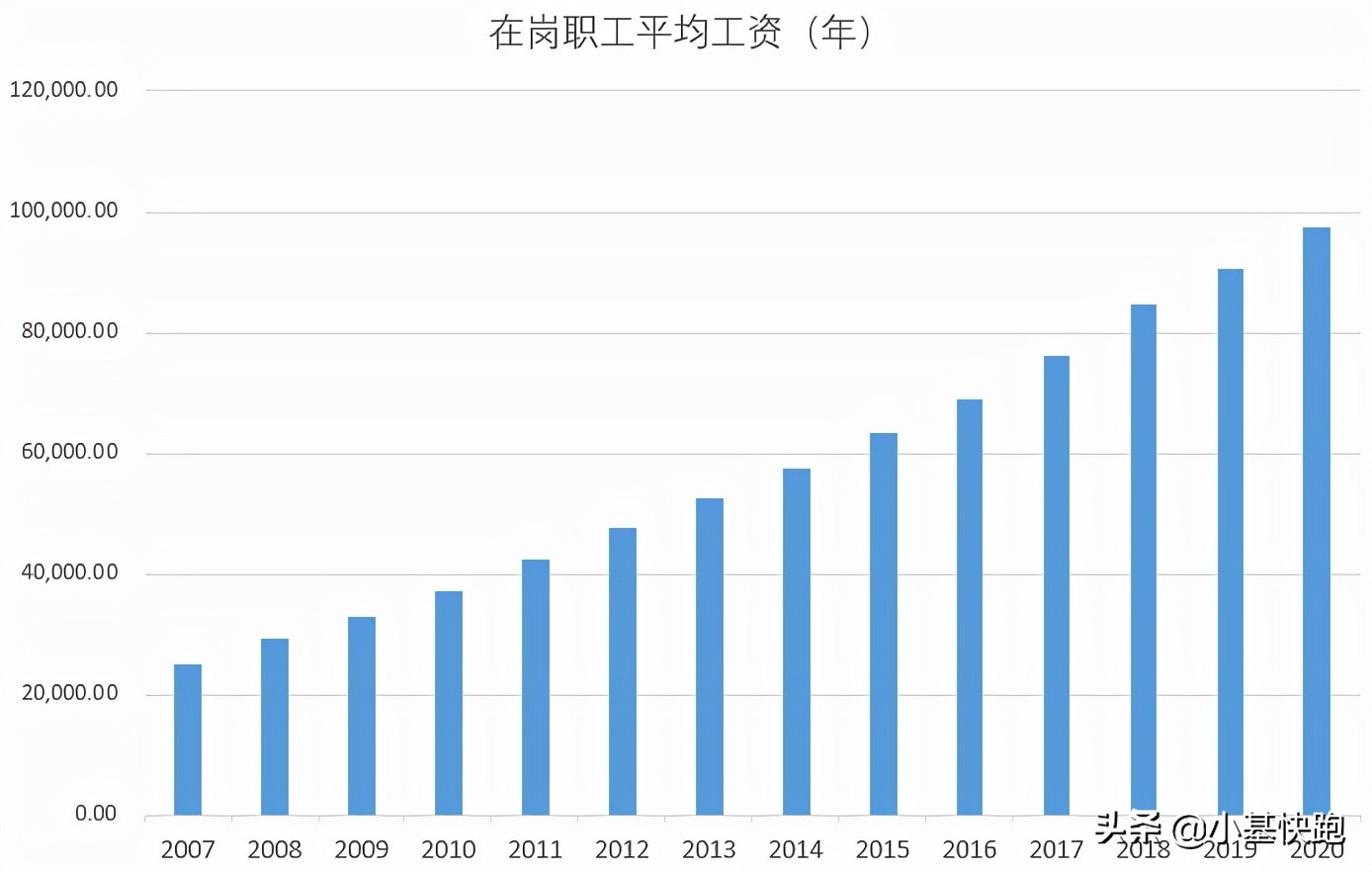 大盘从6124跌到啥点位,6124点有多少股票