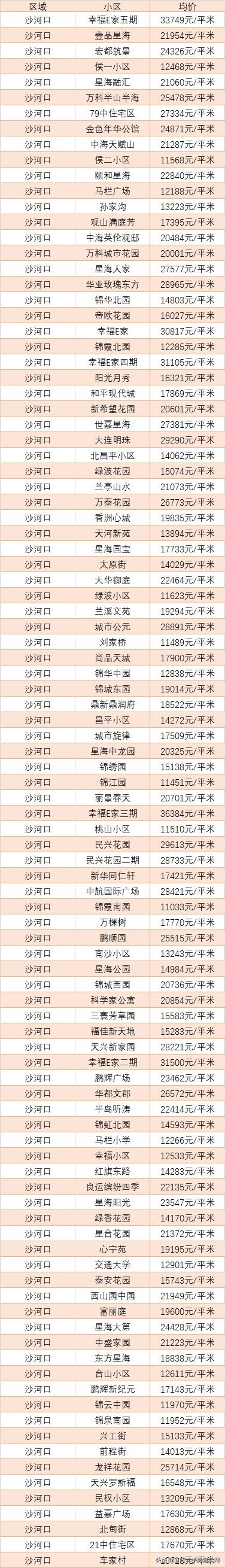 大连万科魅力之城二手房价格,大连中山区二手房最新价格