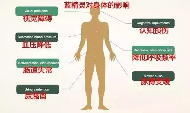 代购者从中牟利变相加价贩卖毒品,代购药变毒品