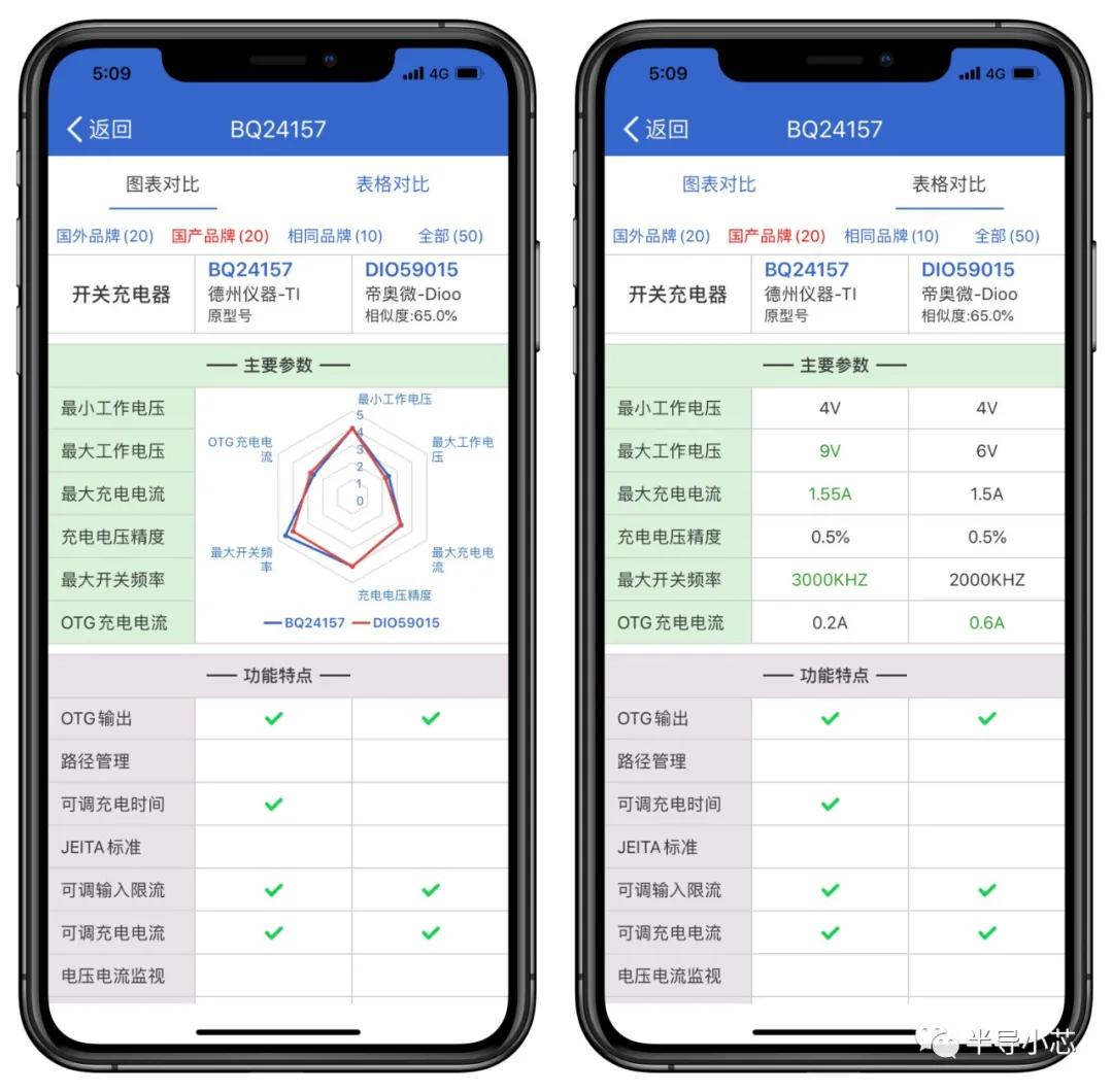 如何搜索芯片相关资料,怎么找芯片中文数据手册