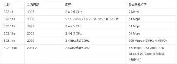为啥你家的网络越来越慢,为啥我家的网速特别的慢