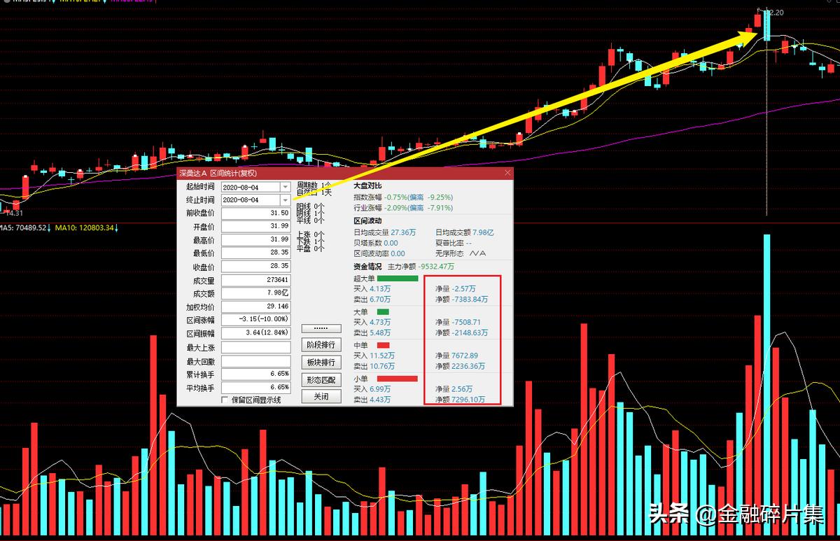 成交量精解,成交量基础知识入门到精通