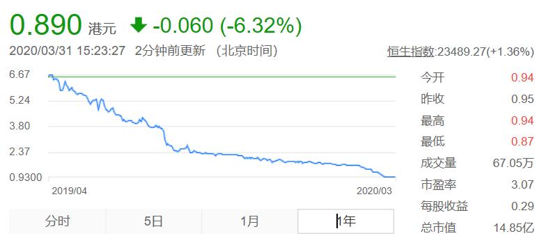 贝贝网破产,贝贝网退店