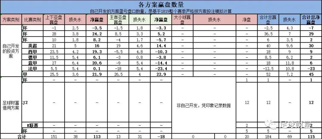 足彩投资风险大揭秘,足彩发家致富是真的吗