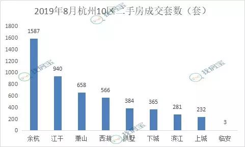 杭州余杭闲林二手房价格,杭州余杭闲林二手房