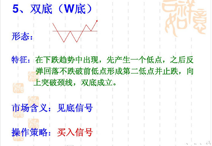 常见k线组合形态图解,股票空中加油k线形态图片
