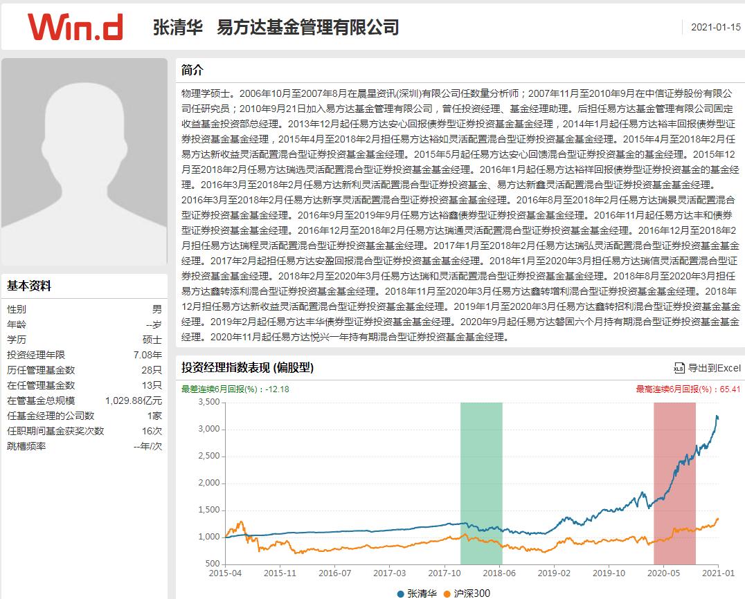公募基金2024年最新组合,基金激进配置保守组合