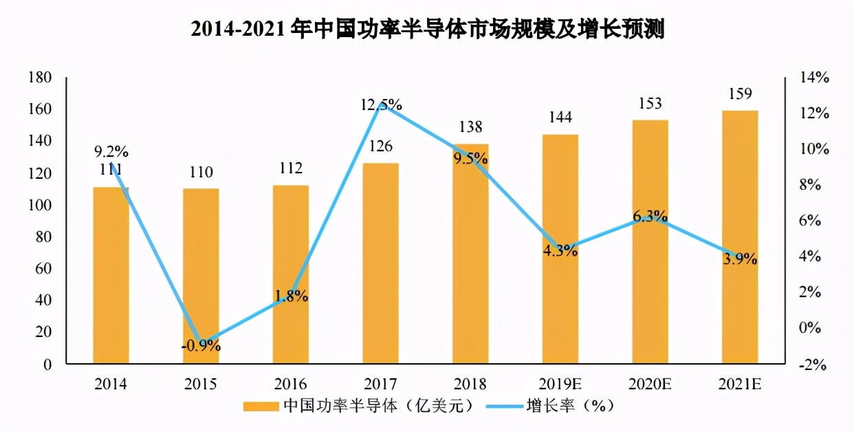 什么是碳基半导体,碳中和半导体是什么
