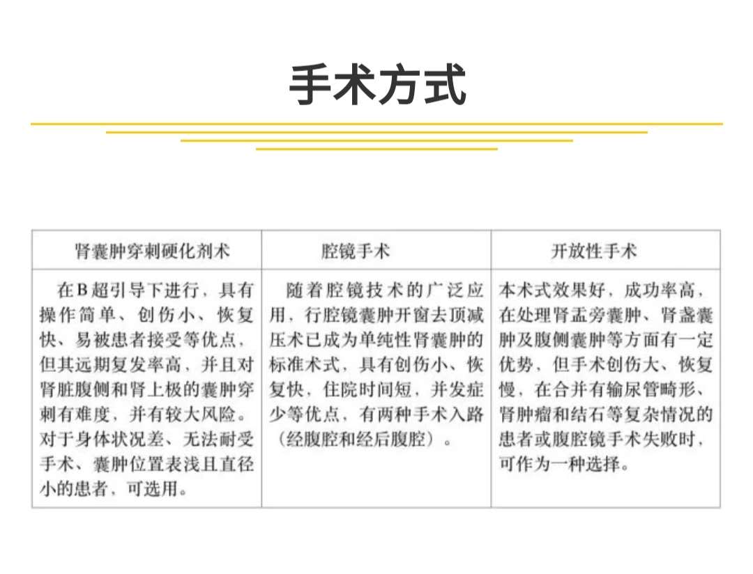 深度｜B超查出肾囊肿怎么办？什么情况需要处理？莫慌，请看此文