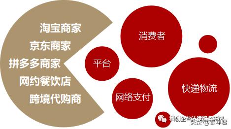 网红经济法律问题研究专题三——销售商的法律风险防范