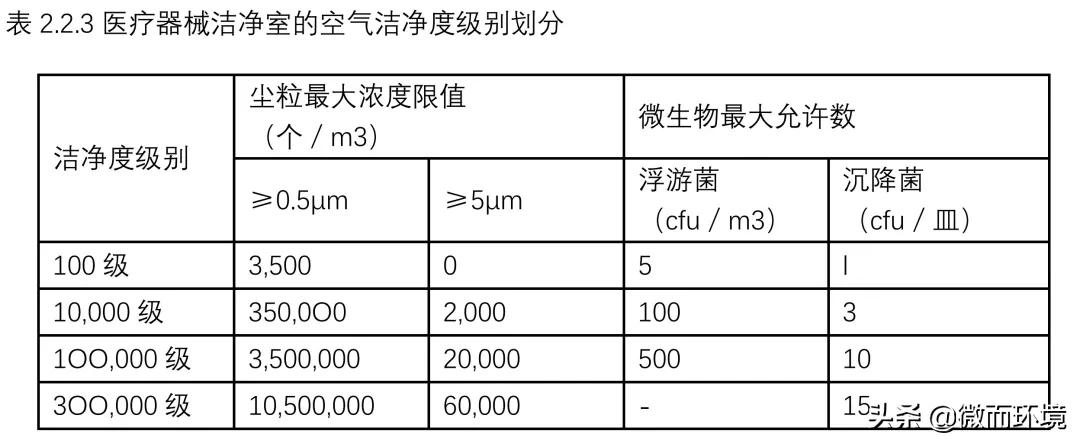 洁净室等级国家标准,洁净室规范国际标准