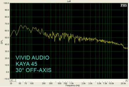 美国人评价45式步枪,美国人评价超音速导弹