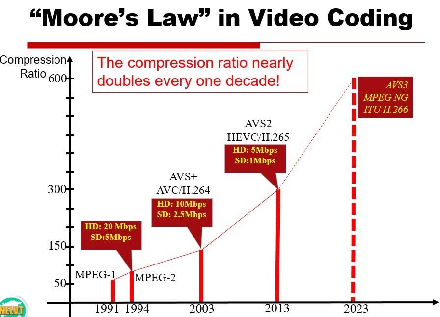 视频自媒体，一文带你了解视频格式、编码压缩标准及其他