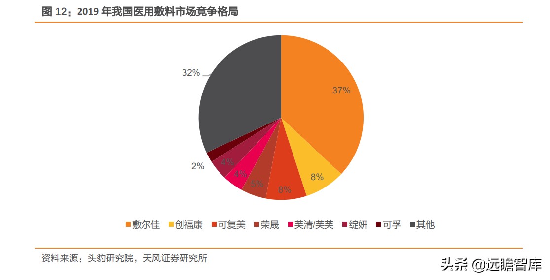 重组胶原蛋白未来趋势,胶原蛋白重组是高端产业吗