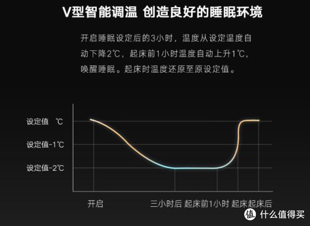 家电几大件一览表,实用家电清单一览表