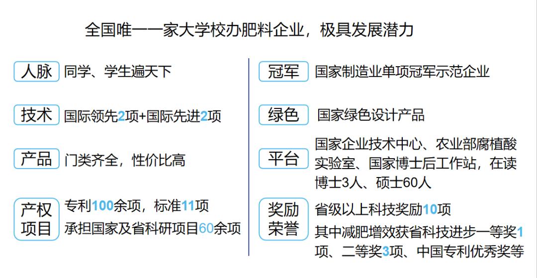 农大肥业未来趋势,农大肥业最新视频