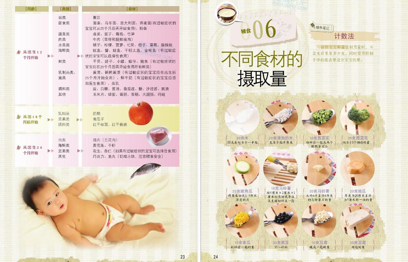 宝宝辅食6-12月辅食参考表做法,辅食怎么喂