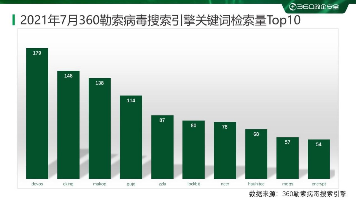 重磅2019上半年勒索病毒专题报告,2017上半年勒索病毒攻击比例