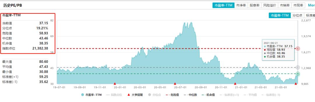 中证医疗和医疗300区别,医药100和中证医疗区别