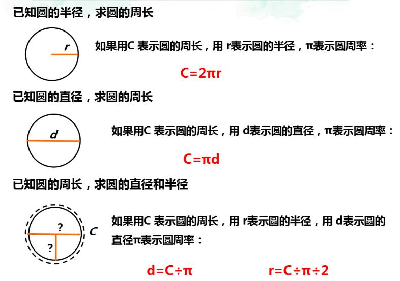 圆周率的数学题讲解,圆的周长公式和圆周率背诵