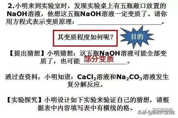 氢氧化钠变质对照表,氢氧化钠变质反应式