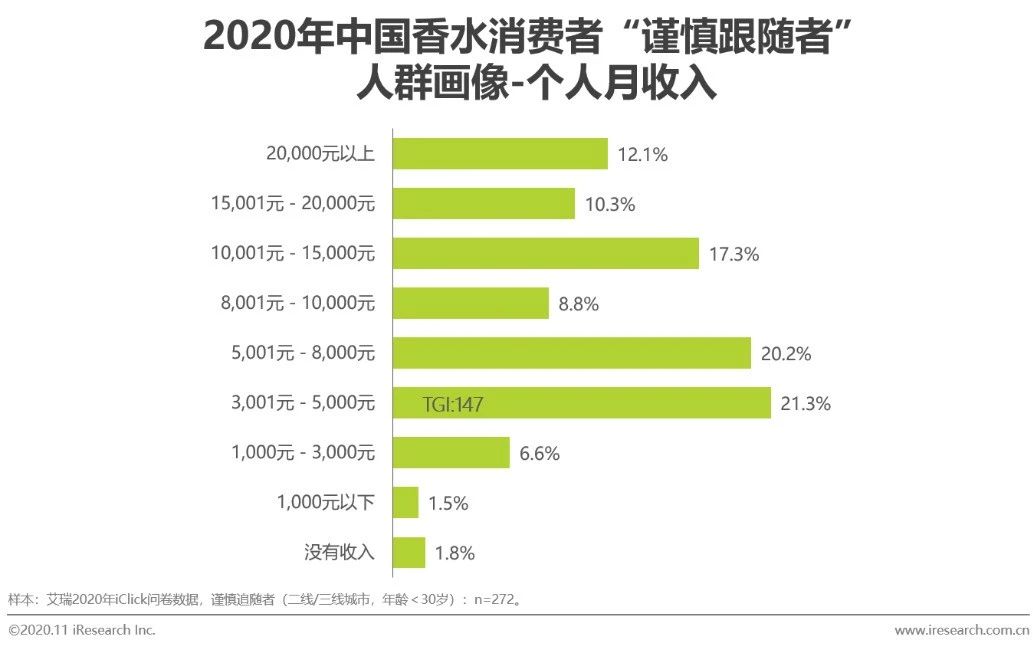 2021香水行业研究白皮书,中国2019年香水市场分析报告