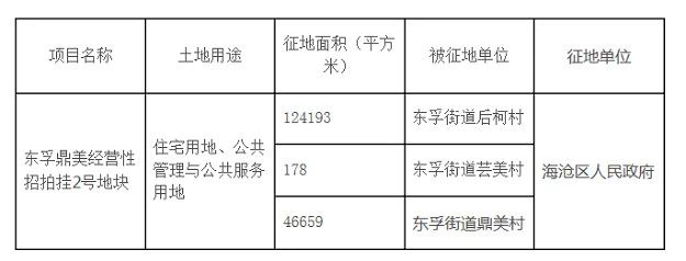 厦门集美区最新征收消息,集美最新即将要拆迁的街道搬迁