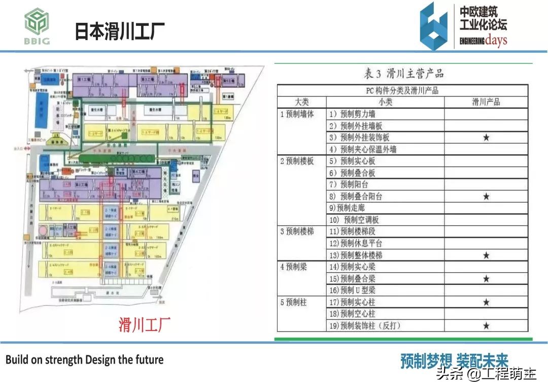 国内外装配式结构体系，预制构件品种及生产工艺
