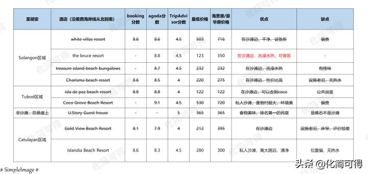 600元玩转澳门三天两夜全攻略,5000块钱玩菲律宾六个海岛