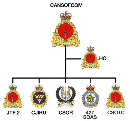 悬崖边上的枫叶之国：浅谈《彩虹六号》中的加拿大第2联合特谴部队