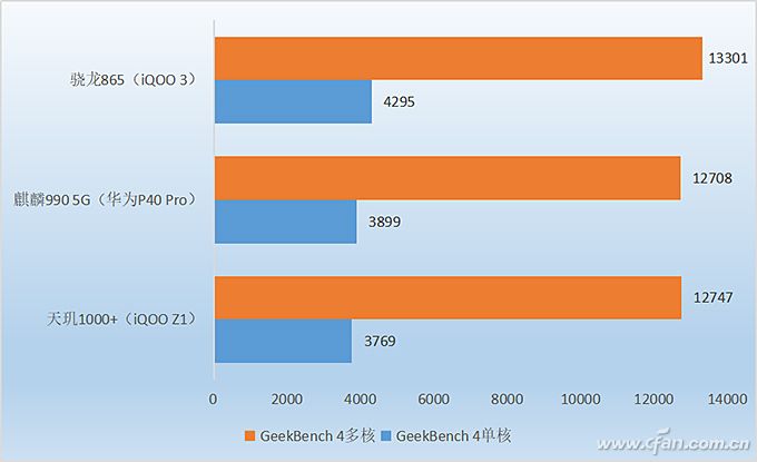iqooz1天玑1000是骁龙多少,iqooz1全面评测首发天玑1000plus
