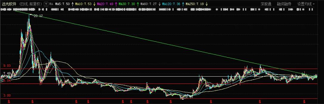 *合六**顺账户交易纪实（211011）