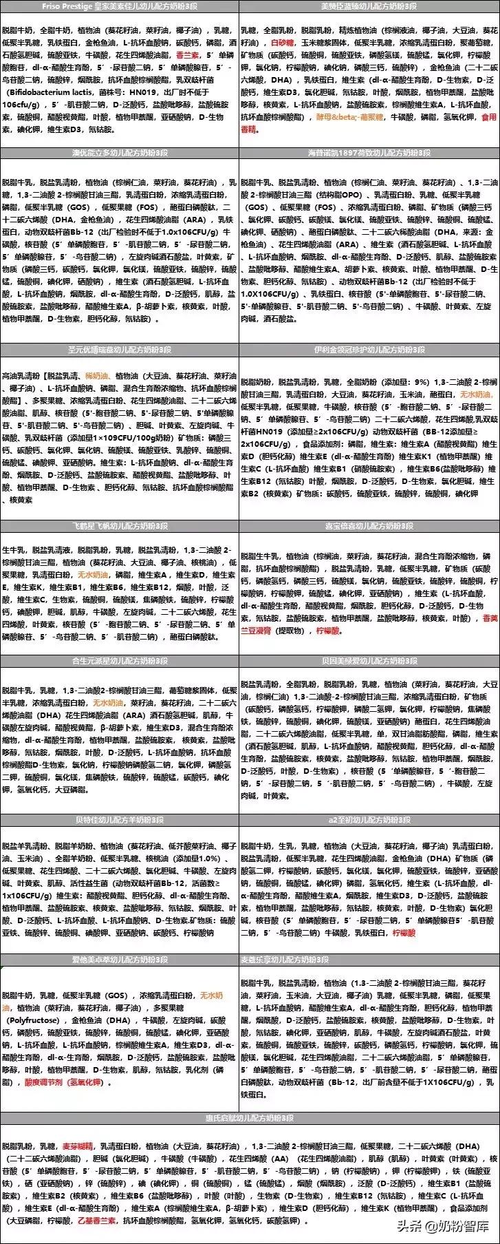 15款热门新生儿奶粉测评,15款高端奶粉3段