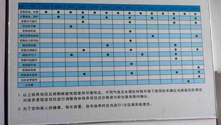 森林人质保多久,森林人过了质保去4s店保养吗