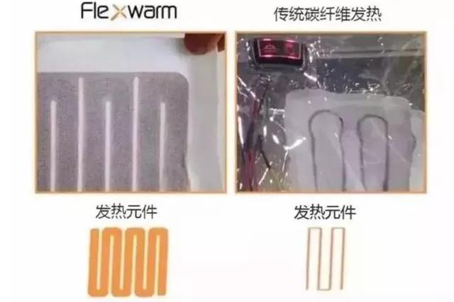 飞乐思暖宫腰带靠谱吗,暖宫贴飞乐思