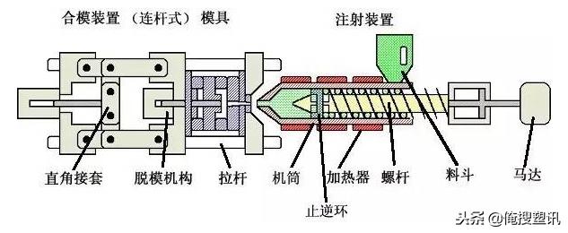ppdm注塑工艺,注塑pmma材料特性