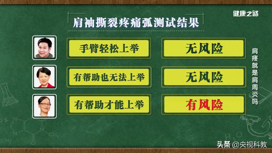 肩袖撕裂和肩周炎的区别怎么治,肩痛不等于肩周炎