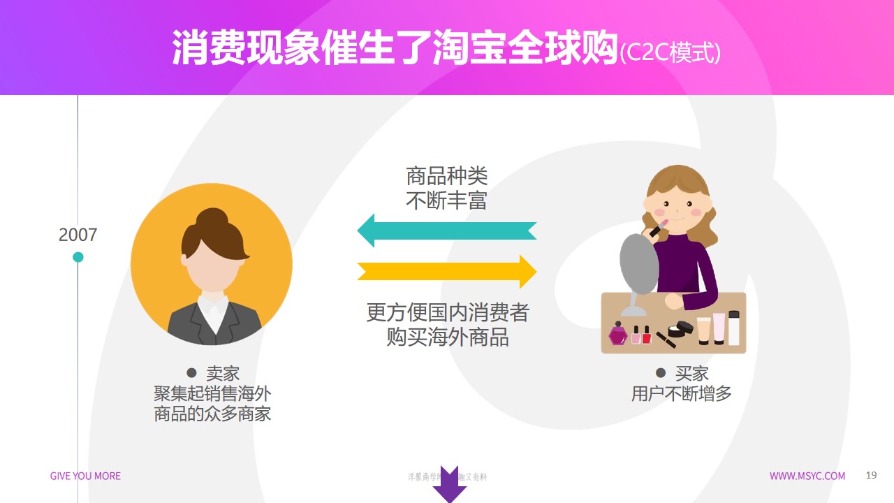 什么是跨境电商？它的发展历程和现状是怎样的？