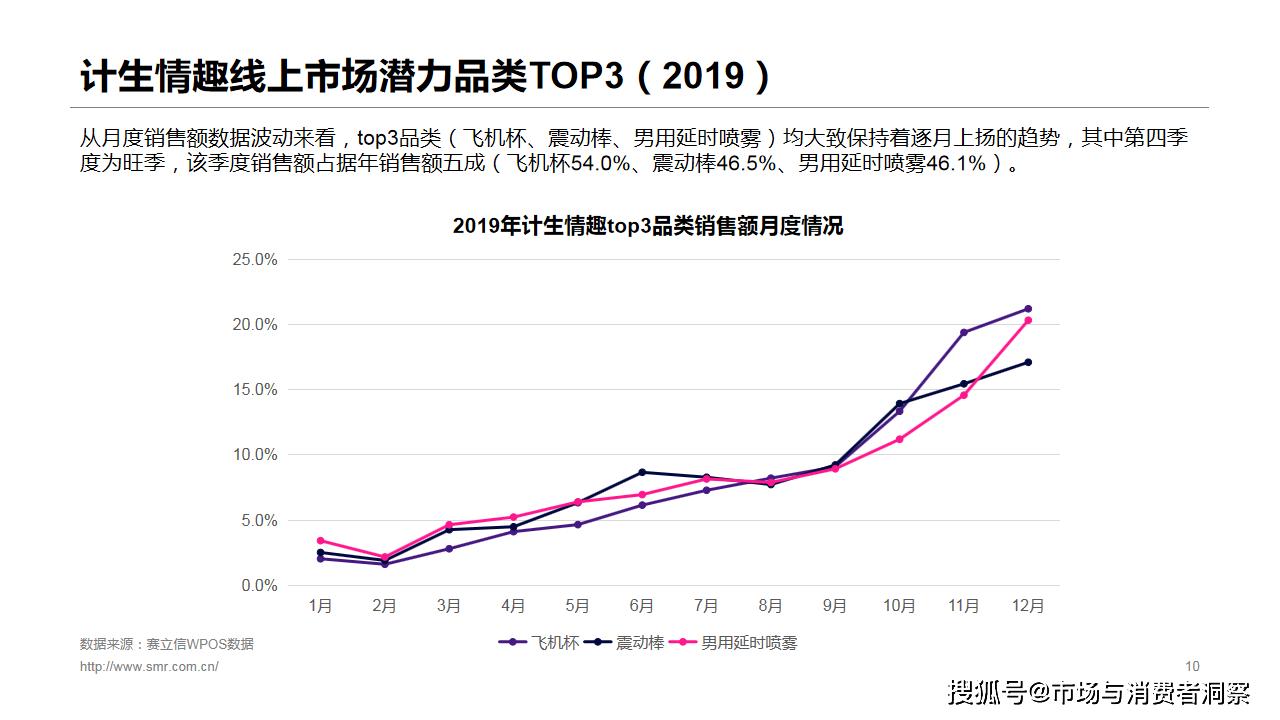 赛立信数据资讯,赛立信