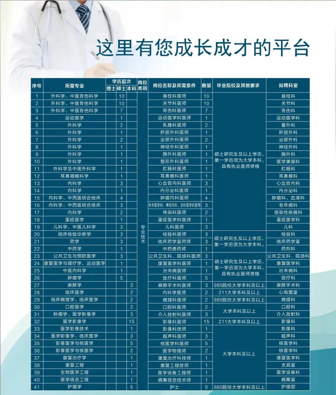 陕西省宝鸡市中医医院招聘,宝鸡市中医医院招聘信息